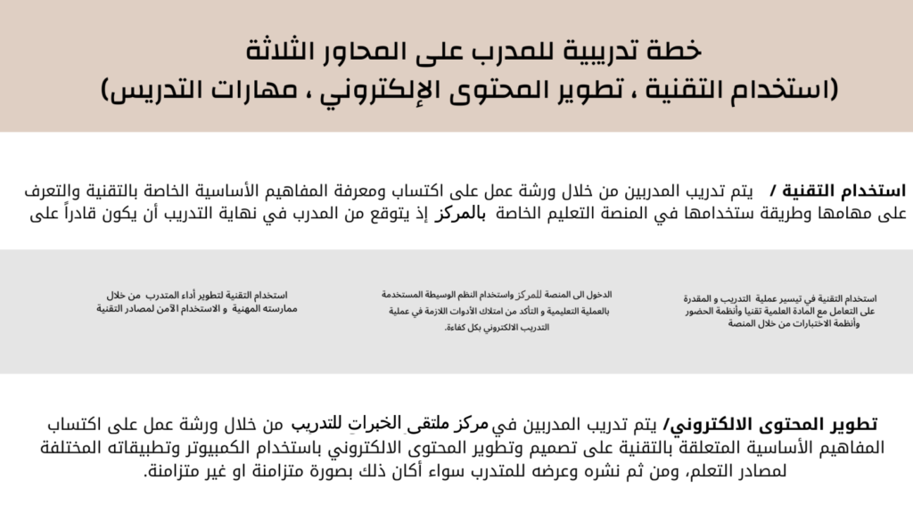 الخطة التدريبية للمدرب